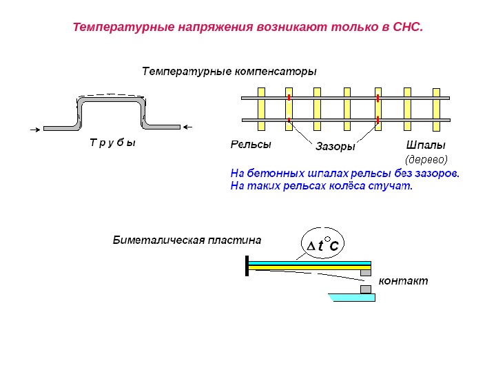 Температура напряжений. Температурные деформации и напряжения. Температурные напряжения сопромат. Тепловое напряжение. Температурные напряжения формула.