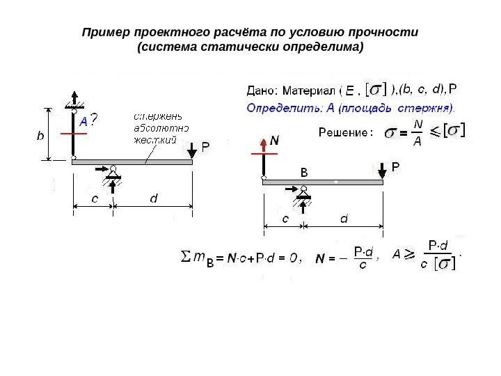 Из условия прочности определяют. Расчетные схемы для статически определимых балок. Статически неопределимые балки. Расчет балки на прочность формула. Статически определимые рамы задачи.