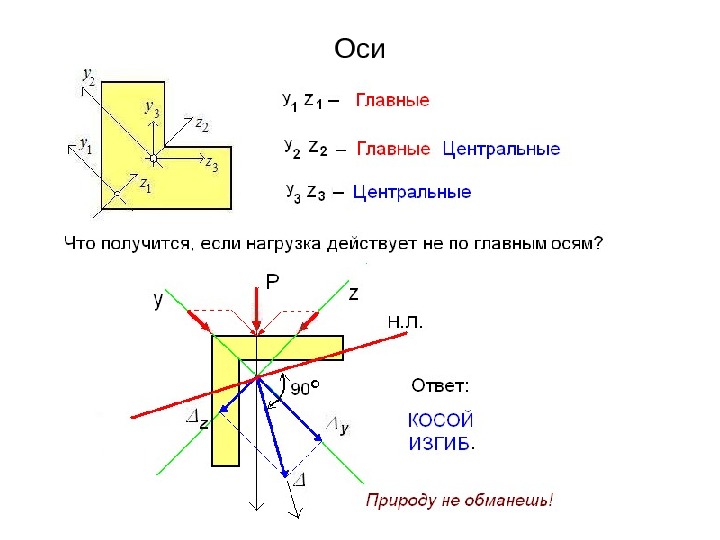 Основная ось. Главные центральные оси. Главные центральные оси инерции. Главные оси и центральные оси. Главные оси и главные центральные оси уголка.