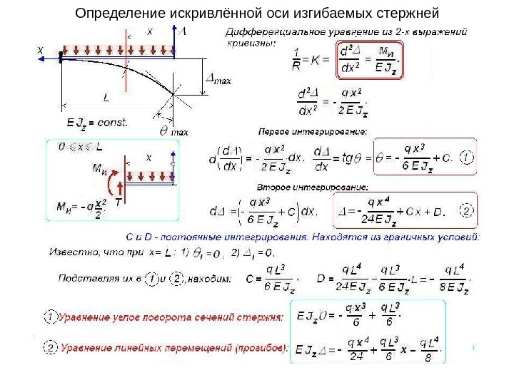 Дифференциальное уравнение изогнутой оси балки. Приближенное дифференциальное уравнение изогнутой оси балки. Приближённое дифференциальное уравнение изогнутой оси балки. Дифференциальное уравнение изогнутой оси стержня (балки).