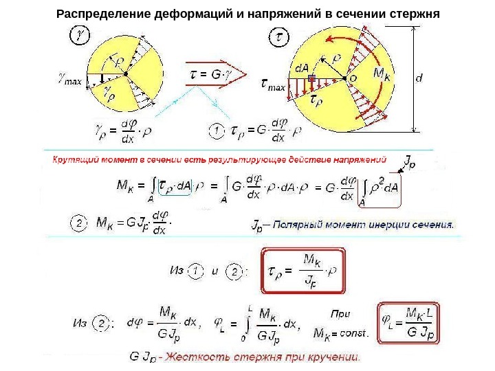 Образец диаметром 32 мм разрушился при крутящем моменте 128 нм определить разрушающее напряжение