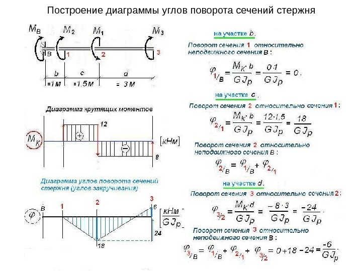 Образец диаметром 25 мм разрушился при испытании на кручение при крутящем моменте 175 нм