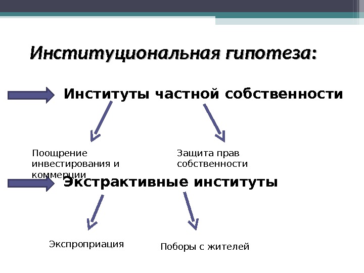 Институты экономического роста. Экстрактивные институты. Инклюзивные и экстрактивные институты. Экстрактивные и инклюзивные институты примеры. Инклюзивные институты и экстрактивные институты экономические.