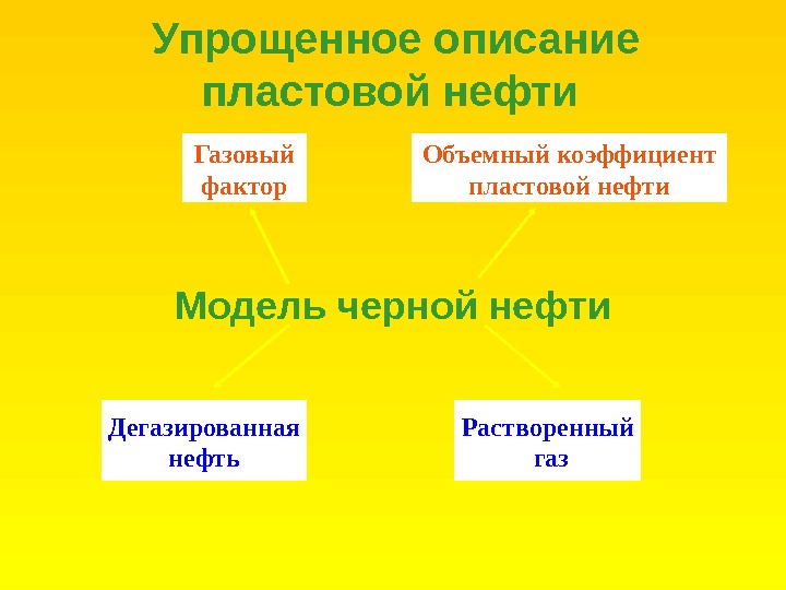 Фактор газа. Газовый фактор. Газовый фактор нефти это. Пластовый газовый фактор это. Газовый фактор пластовой нефти.