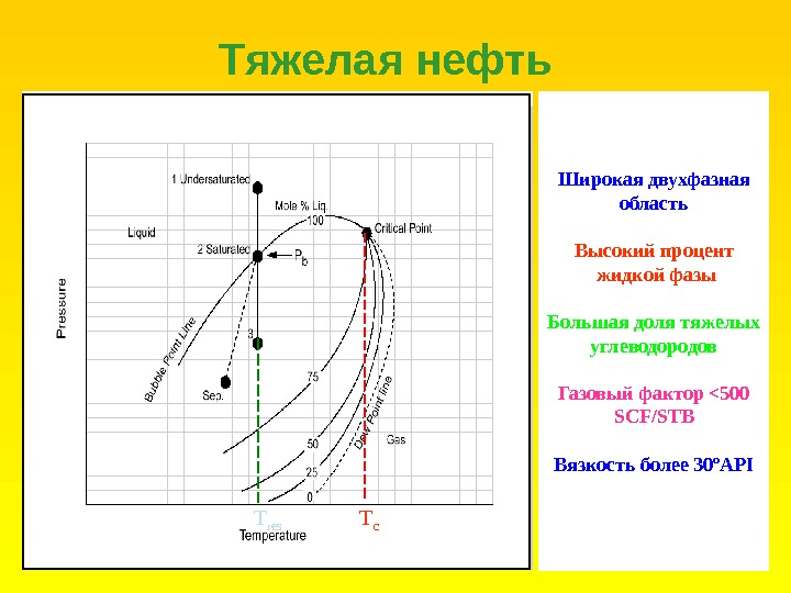 Газовый фактор. Газовый фактор нефти формула. Газовый фактор пластовой нефти. Газовый фактор это отношение. Как рассчитать газовый фактор.