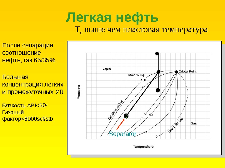 Газовый фактор. Состав легкой нефти. Пластовая температура. Легкая нефть. Газовый фактор пластовой нефти.