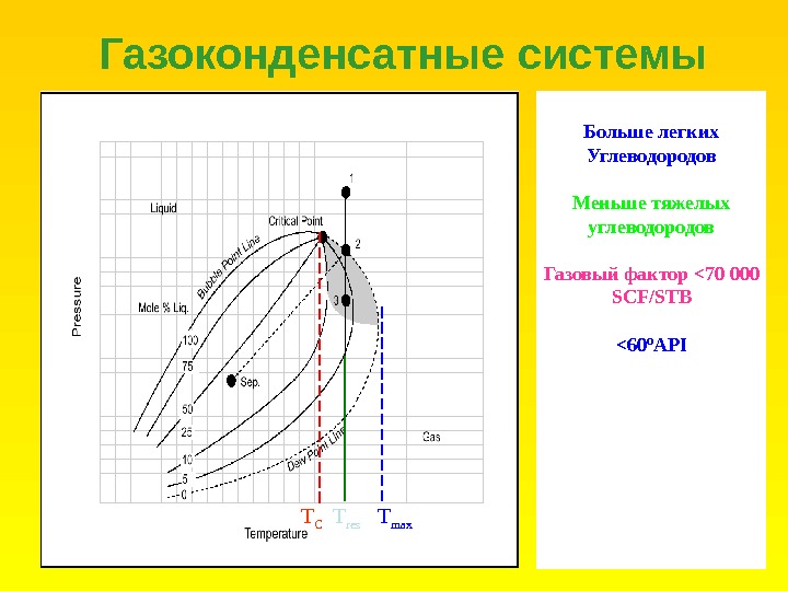 Фазовая диаграмма газоконденсатного месторождения