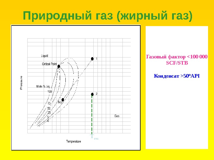 Газовый жир. Состав жирного газа. Сухие и жирные ГАЗЫ. Жирный ГАЗ состав. Сухой и жирный ГАЗ.