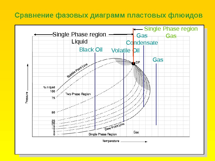 Фазовая диаграмма углеводородов