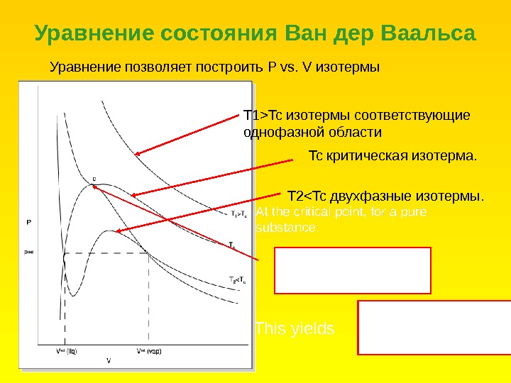 Уравнения состояния газа ван дер ваальса