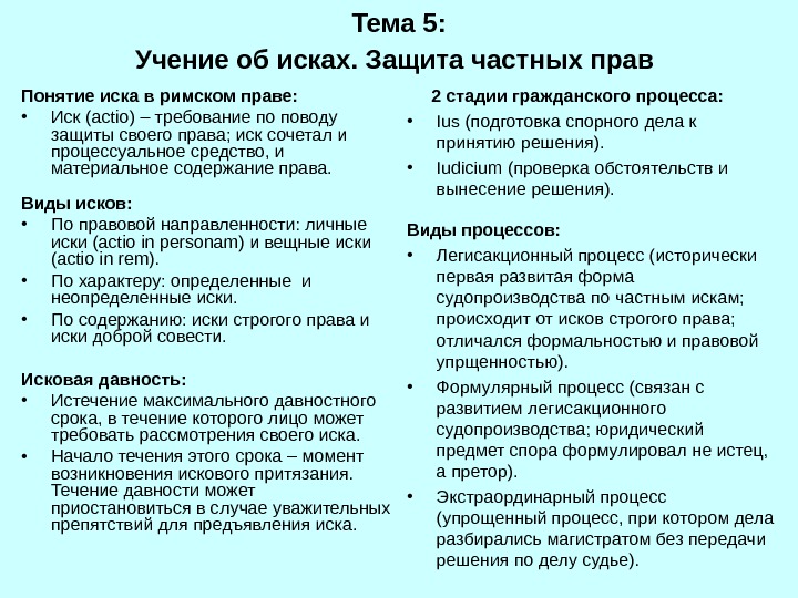 Виды исков в римском праве презентация