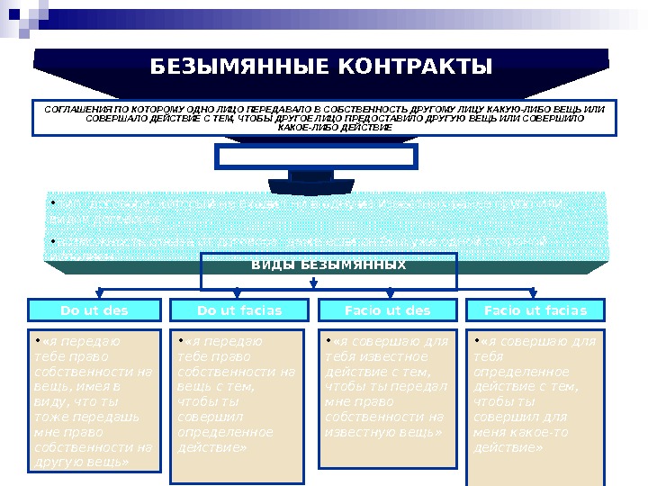 Безымянные контракты презентация