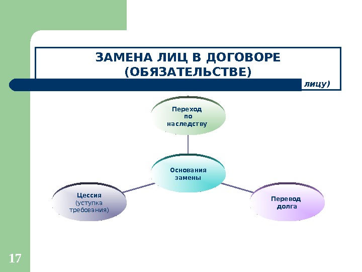 Перевод долга схема