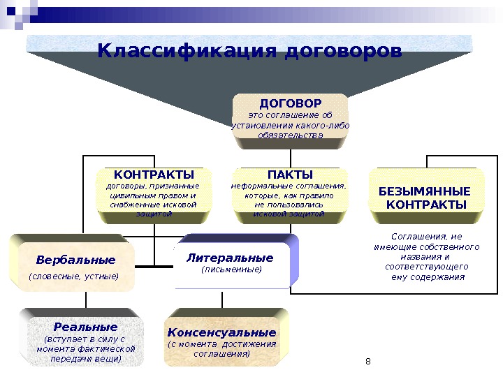 Безымянные контракты презентация