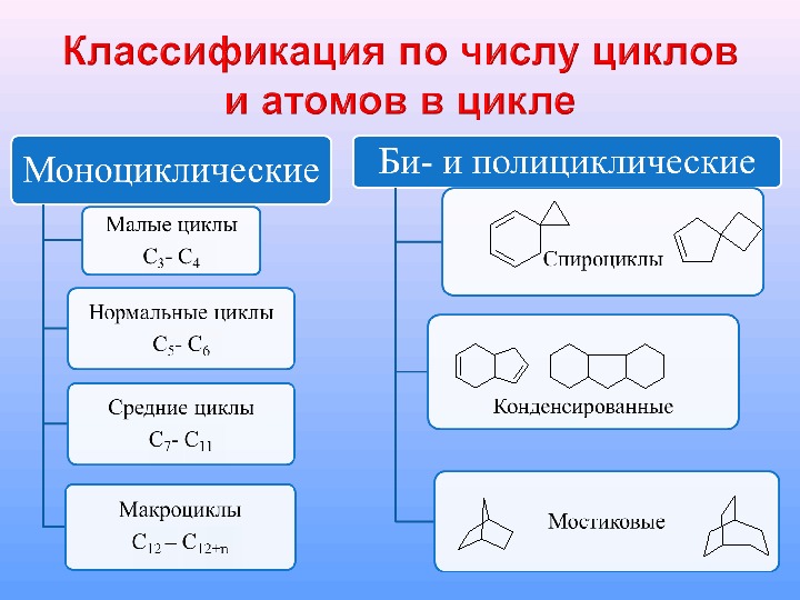 Соединение количество. Алициклические соединения. Классификация алициклических соединений. Нормальные циклы химия. Классификация атомов.