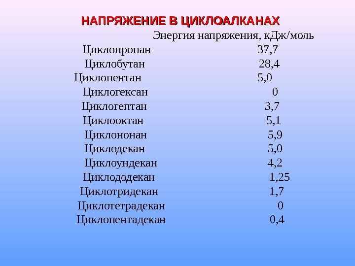 Угловым напряжение. Напряжение в циклоалканах. Виды напряжений в циклоалканах. Угловое напряжение в циклоалканах. Виды напряжений циклоалканов.