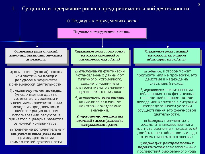 Возможность возникновения неблагоприятных ситуаций в ходе реализации планов предприятия это