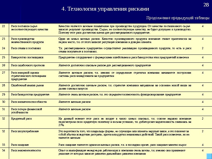 Документ фиксирующий цель результаты требования к результату проекта