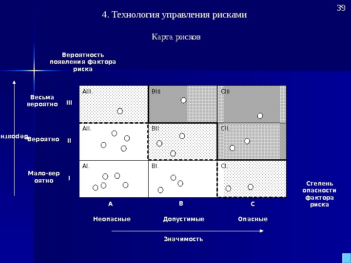 Карта опасностей. Карта рисков. Составление карты рисков. Карта управления рисками. Карта рисков организации.