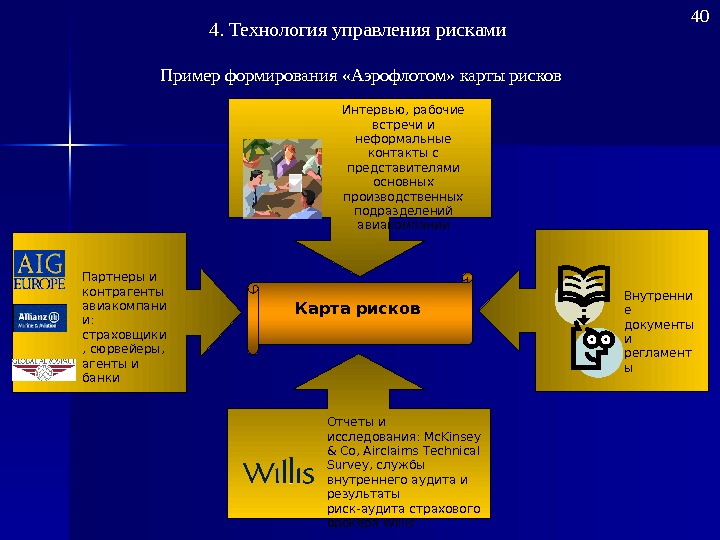 Презентация по рискам