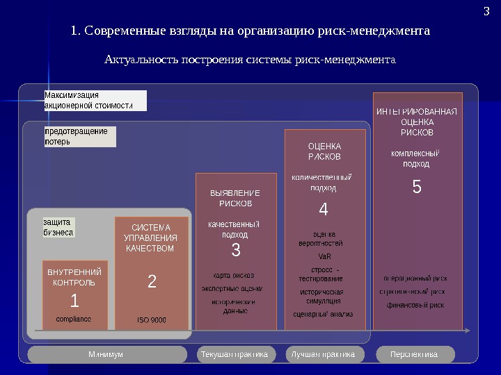 Карта комплаенс рисков