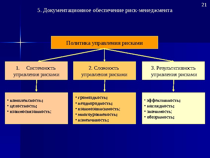 Обеспечение менеджмента. Политика управления рисками. Политика по управлению рисками. Политика менеджмента риска. Политика управления рисками на предприятии.