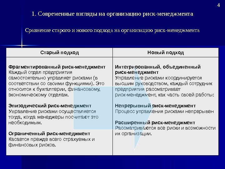 Основные подходы к выявлению риска презентация