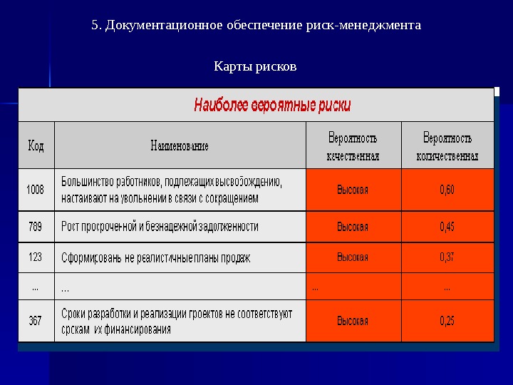 План рисков. Риск менеджмент таблица. Риски менеджмента пример. Примеры кадровых рисков. Риски предприятия в бухгалтерии.