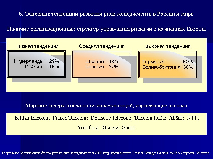 Презентация по риск менеджменту