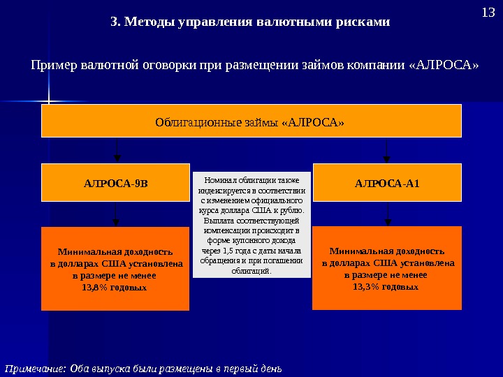 Валютные риски презентация