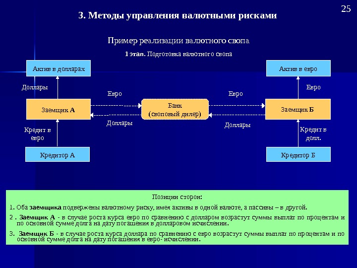 Валютные риски презентация