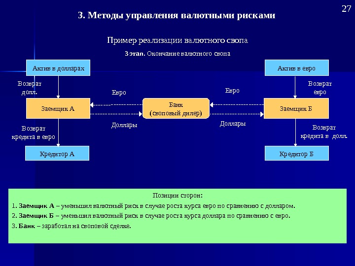 Управление рыночными рисками презентация