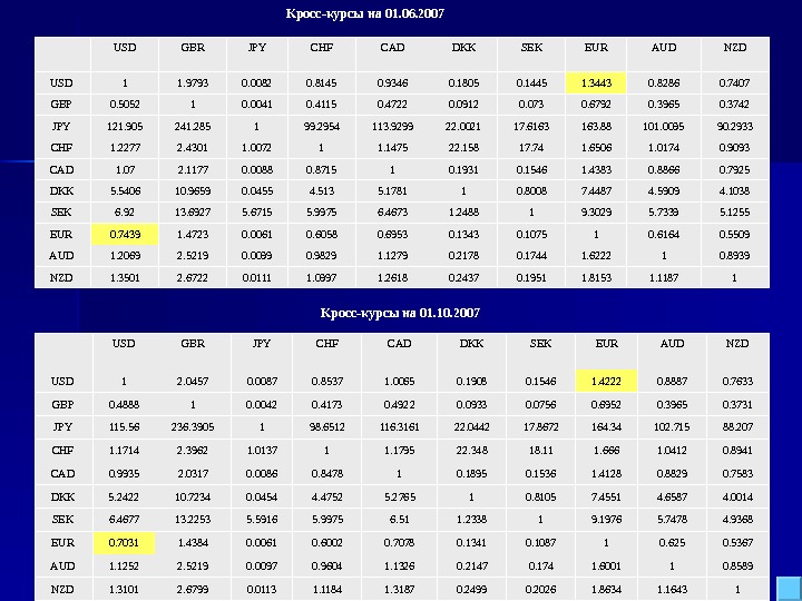 Кросс курс. Таблица кросс курсов. Кросс-курсы валют таблица. Задачи на кросс курс.
