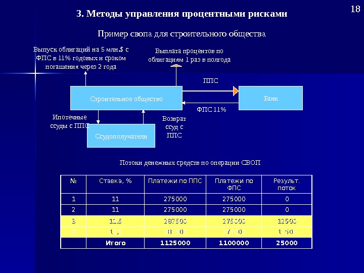 Управляемый процент. Управление процентным риском. Способы управления процентными рисками. Способы управления процентным риском. Пример процентного риска.