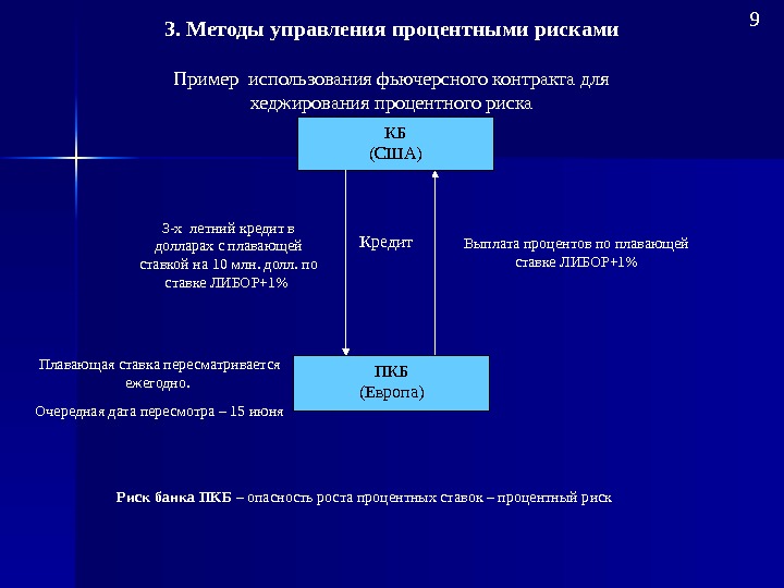 Процентный риск. Способы управления процентным риском. Методы управления процентным риском банка. Способы управления процентными рисками. Процентный риск пример.