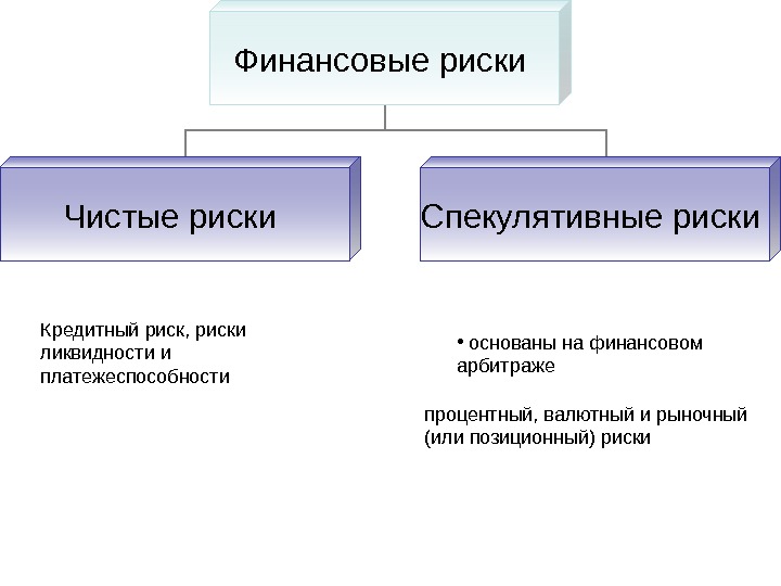 Финансовые риски риск ликвидности