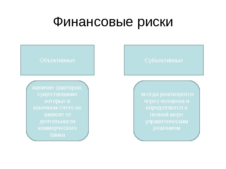 Объективное влияние. Объективные и субъективные факторы риска. Объективные и субъективные факторы финансовых рисков. Объективные риски примеры. Объективные риски и субъективные риски.