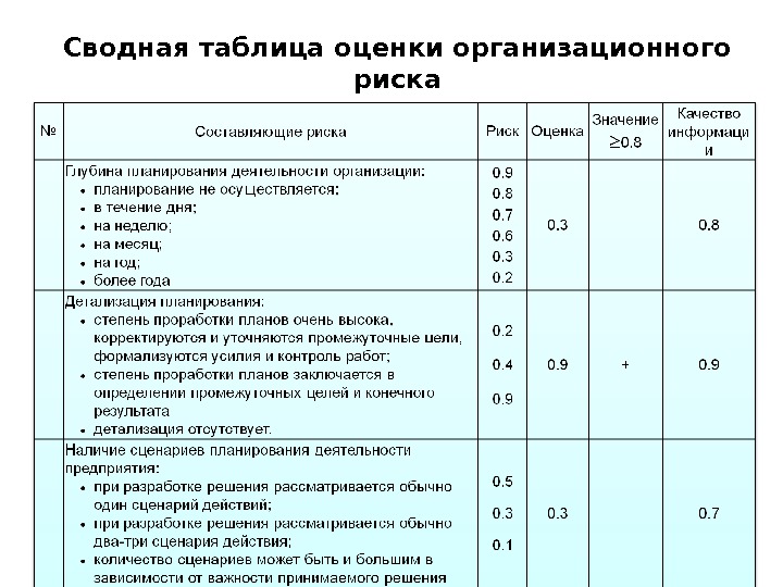 Критерии и показатели оценки рисков