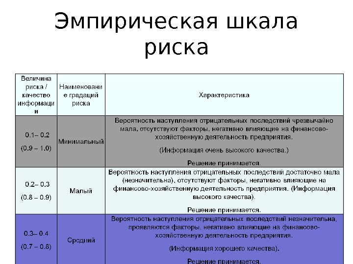 Сколько рисков