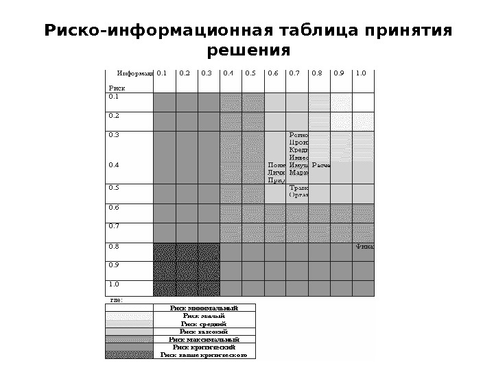 Информационная таблица. Таблица принятия решений в тестировании пример. Сущности таблицы принятия решений. Как заполняется таблица принятия решений. Таблица принятия решений пример.