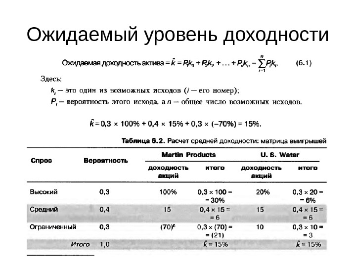 Инвестиции акции доходность. Ожидаемый уровень доходности. Показатель ожидаемой доходности. Ожидаемая инвестиционная доходность. Показатель, показывающий ожидаемый уровень дохода.