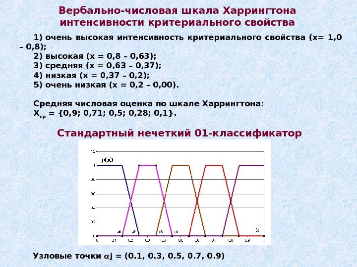 Высокая интенсивность. Вербально-числовая шкала Харрингтона. Таблица Харрингтона. Оценка по шкале Харрингтона. Шкала значимости Харрингтона.