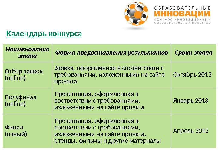 Этапы формы. Название этапов конкурса. Сроки и этапы отбора проектов. Формы выдачи результатов. Наименование идеи проекты сроки итоги.