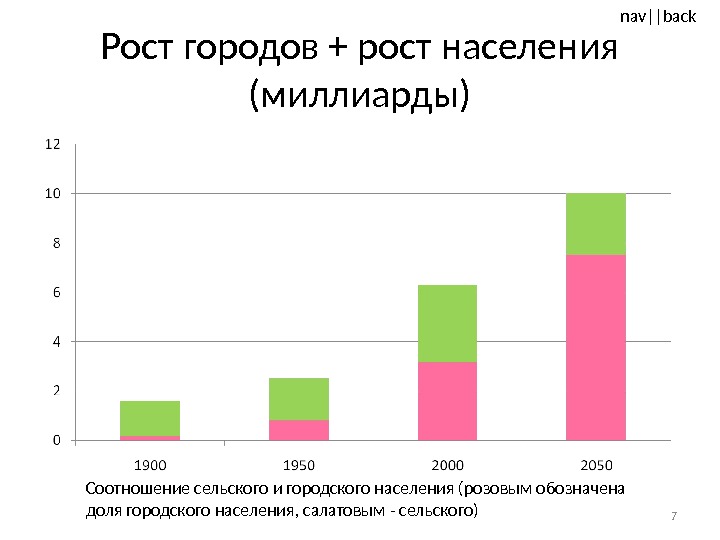 Рост городского. Рост городского населения. Рост населения в городах. Рост городов и городского населения это. График роста городского населения.