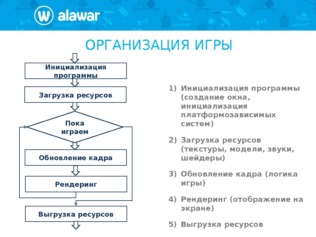 Схема игрового процесса