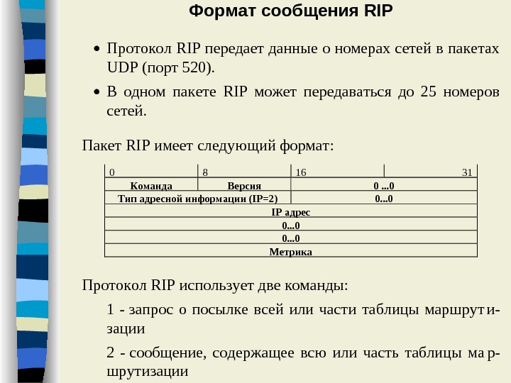 Протокол сообщений. 2. Опишите схему работы протокола Rip.. Протокол Rip пакет. Формат сообщения протокола Rip. Формат Rip пакета.