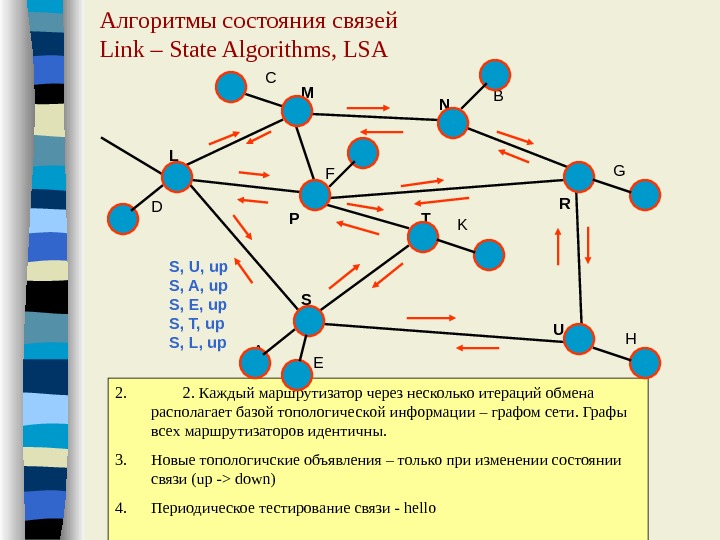 Транспортный маршрутизации. Алгоритмы и протоколы маршрутизации. Алгоритмы состояния связей. Схема связи маршрутизации. Алгоритмы в сетях связи.