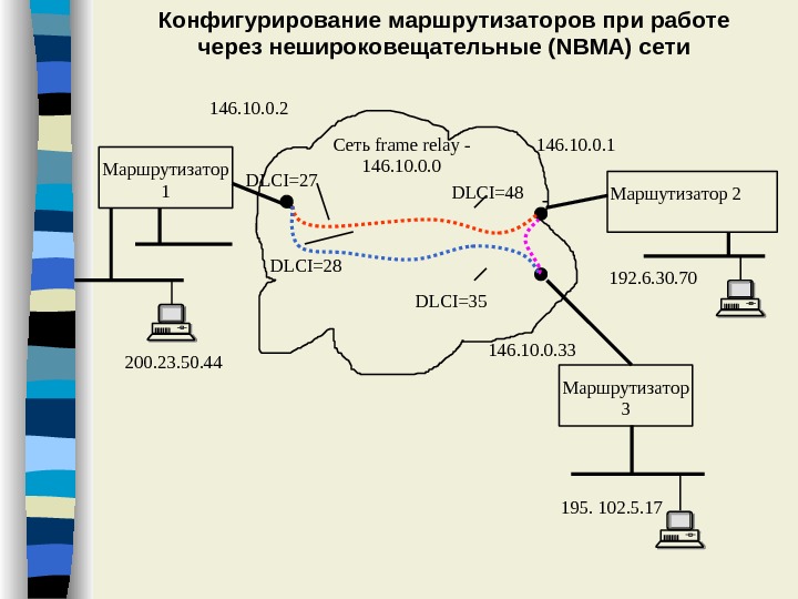 Карта уязвимых маршрутизаторов