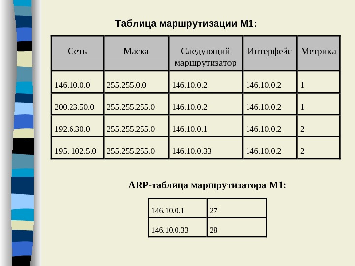 Как составить таблицу маршрутизации по схеме