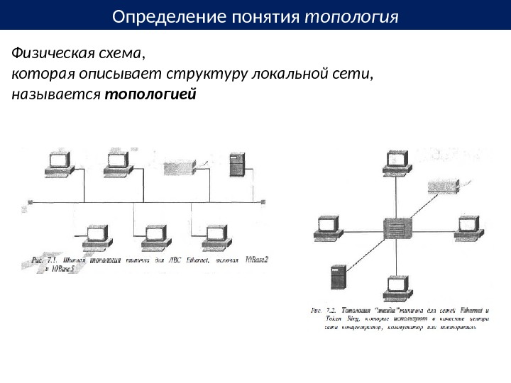 Что такое логическая схема соединения компьютеров каналами связи